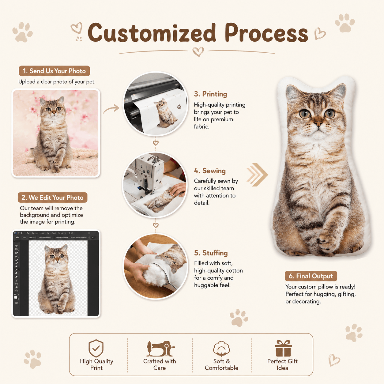 Custom Pet Pillow from Photo, Personalized 3D Dog Cat Pillow – Pet Memorial Gift & Dorm Decor - Printoni